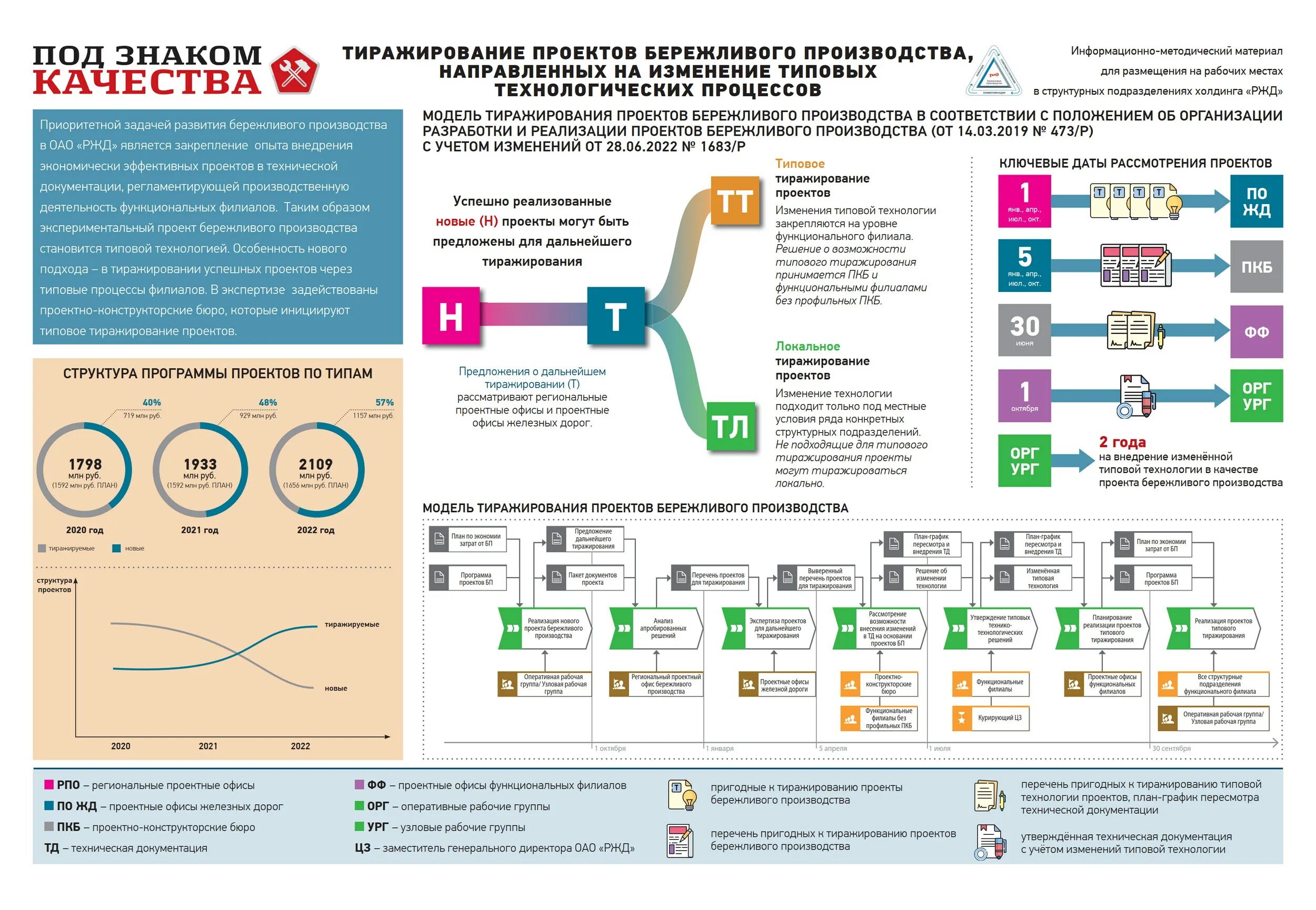 Информационная инфографика. Программы тираживания. Тиражирование проекта это. План тиражирования проектов по оптимизации.