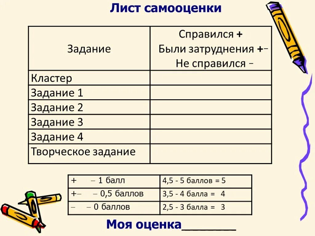 Листы самооценки по фгос. Лист самооценки на уроке математики 3 класс. Оценочные листы для учащихся начальных классов.