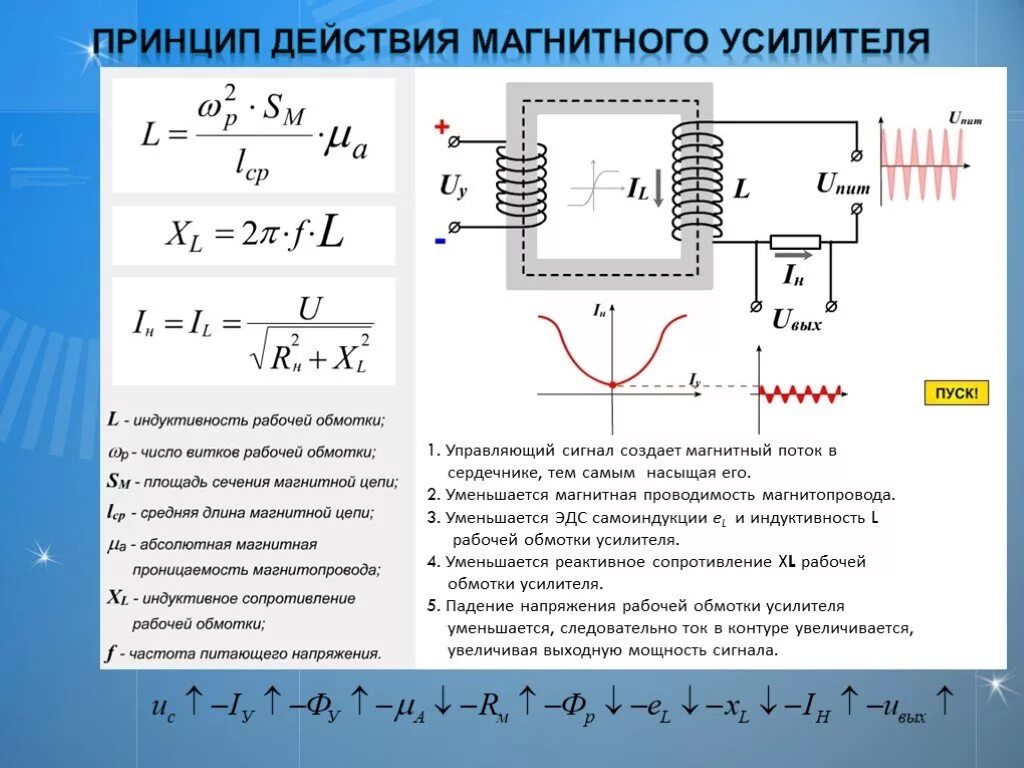 Уменьшение тока в катушке индуктивности. Магнитные усилители принцип действия. Магнитный усилитель схема. Электромагнитный усилитель принцип работы. Магнитный усилитель для переменного тока.