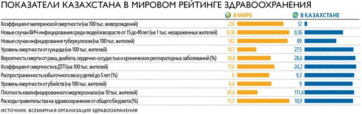 Сколько человек работает в системе здравоохранения. Статистика здравоохранения. рейтинг систем здравоохранения по версии воз. мировая статистика здравоохранения, 2017 г..