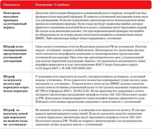 Санкции за неуплату НДС. Штраф в налоговую за несвоевременную подачу декларации. Штрафы за несвоевременное предоставление отчетности в налоговую. Штраф за несвоевременное предоставление декларации.