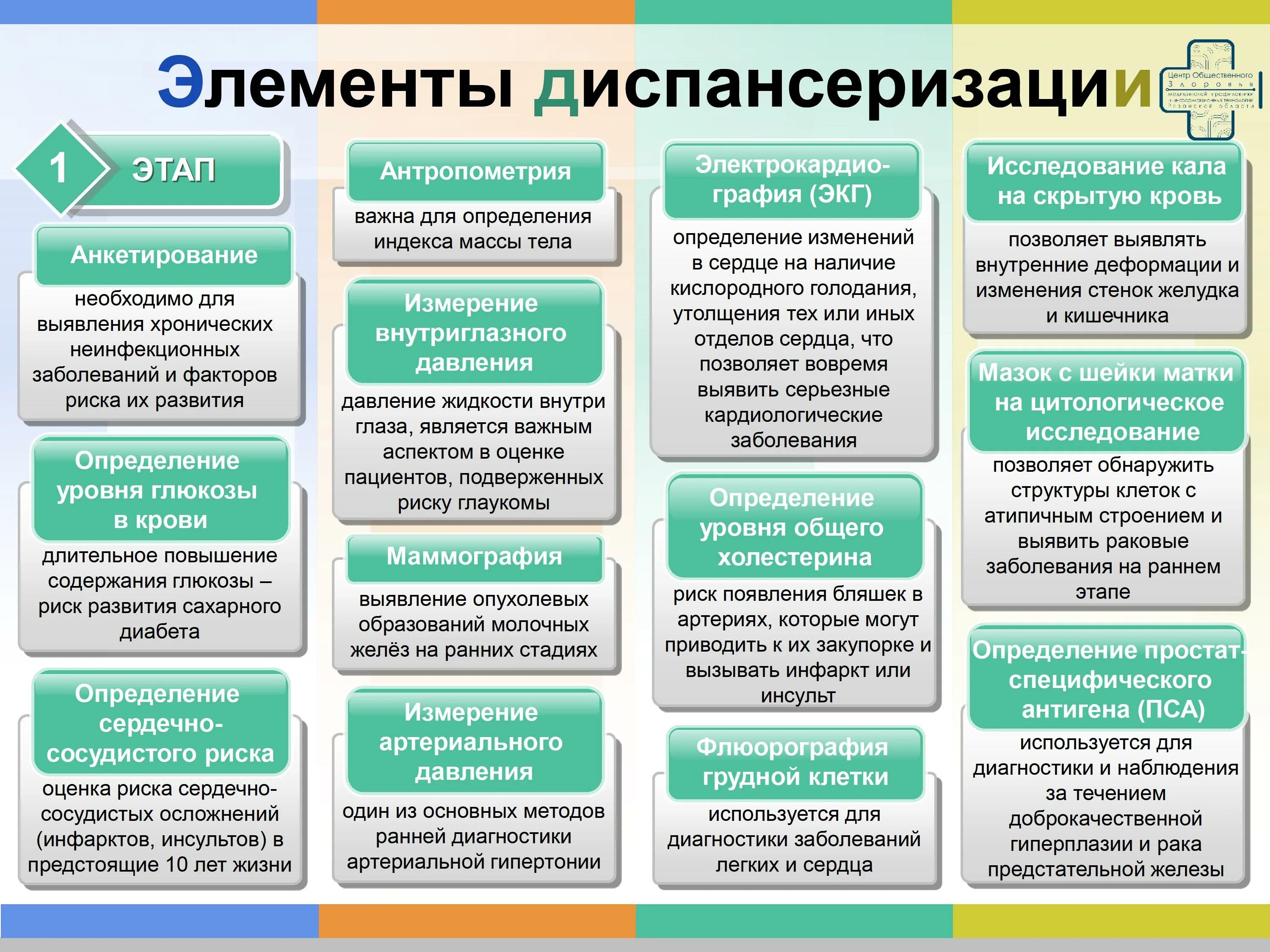 Как сказали в школе на диспансеризацию. Памятка по диспансеризации. Памятка диспансеризация взрослого населения. Диспансеризация 2023 инфографика. Элементы диспансеризации.