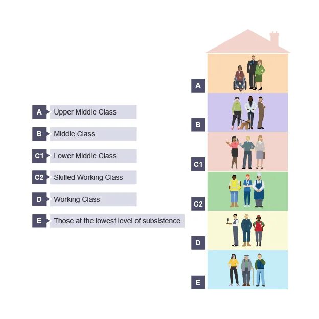 Средний класс в перми. Upper Middle class. Upper Middle class в России. Средний класс. Уровень позиции Middle и Upper-Middle.