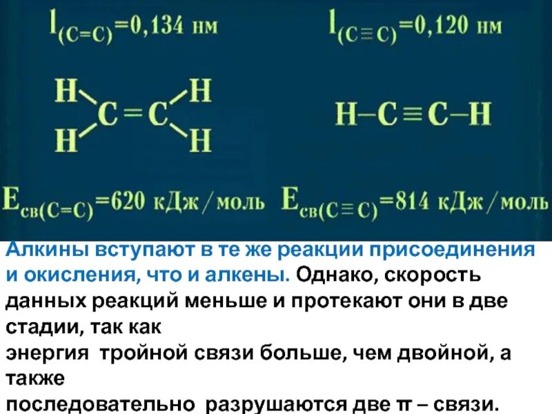 Пропан вступает в реакцию 2 ответа