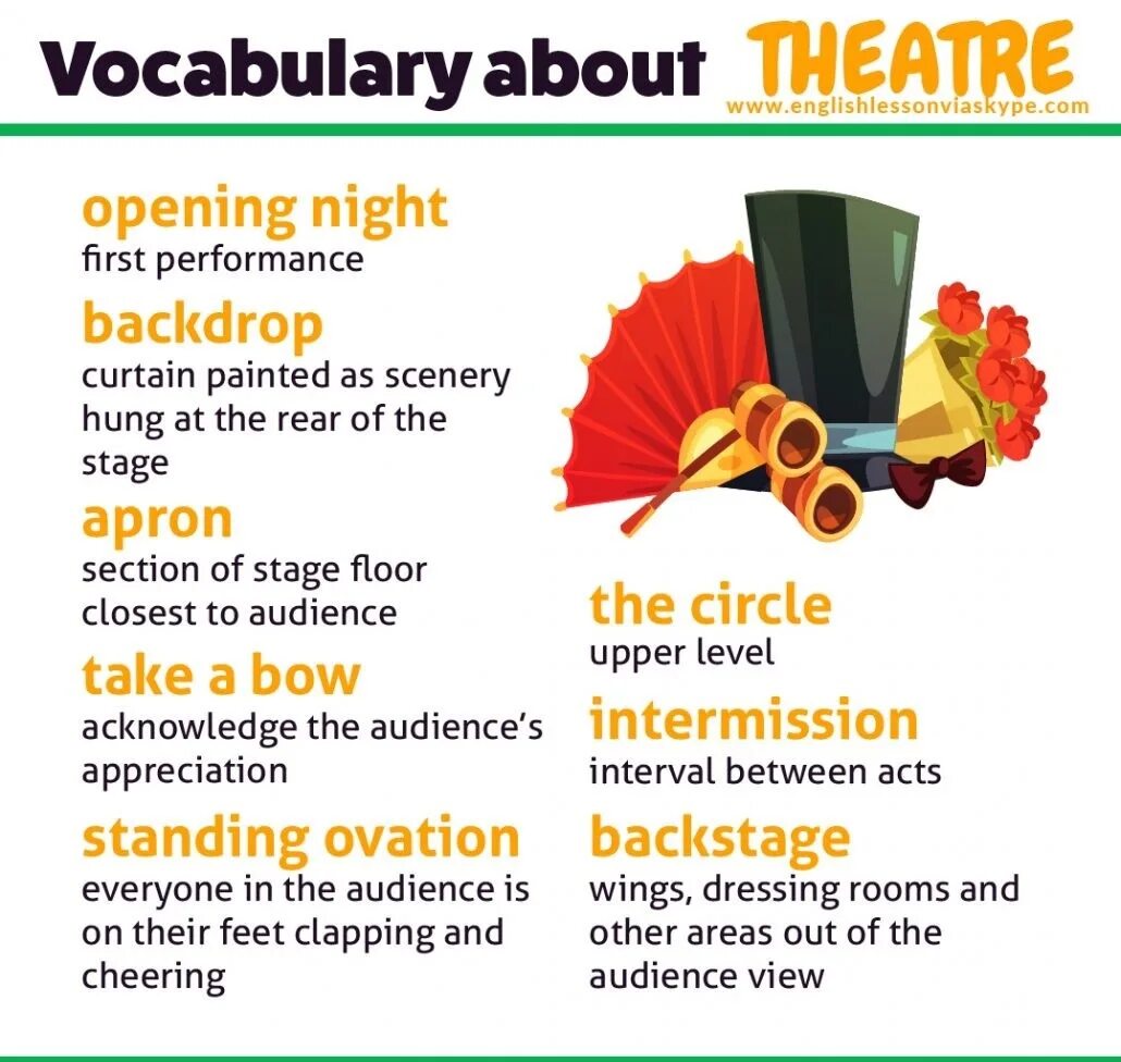 Лексика по тем Theatre. Тема театр на английском языке. At the Theatre Vocabulary. Лексика театр на английском языке. Театр перевести на английский