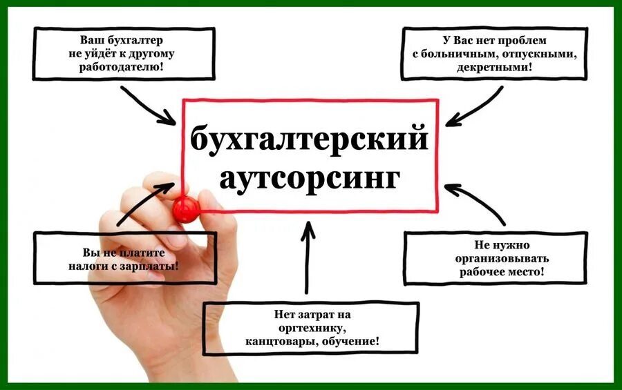 Бухгалтерский аутсорсинг. Бухгалтерский аутсорсинг краснодар. Аутсорсинговой компании что это. Аутсорсинг бухгалтерского учета. Аутсорсинг бухгалтерских услуг.