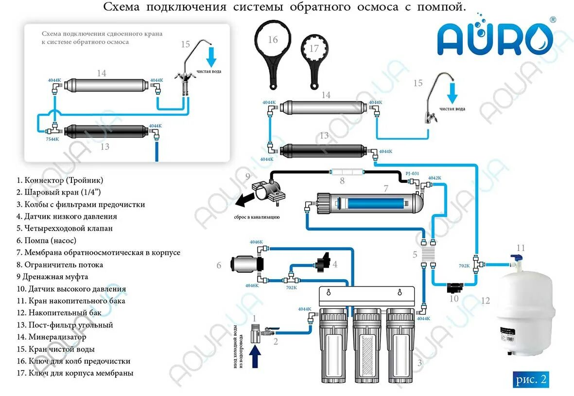 Обратный осмос схема подключения трубок с насосом. Схема соединения фильтров в системе обратного осмоса. Схемы подключения системы обратного осмоса с помпой. Схема подключения обратного осмоса барьер с насосом. Для чего нужен обратный осмос