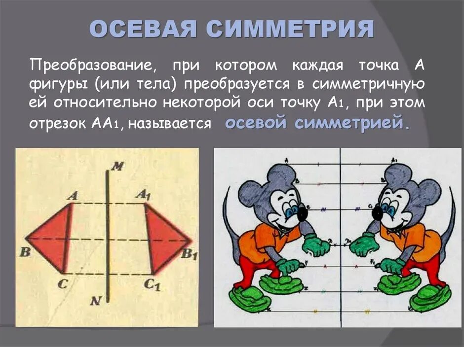 Прямая симметрия рисунки. Осевая симметрия. симметричные фигуры. симметричные фигуры относительно оси. осевая симметрия рисунки.