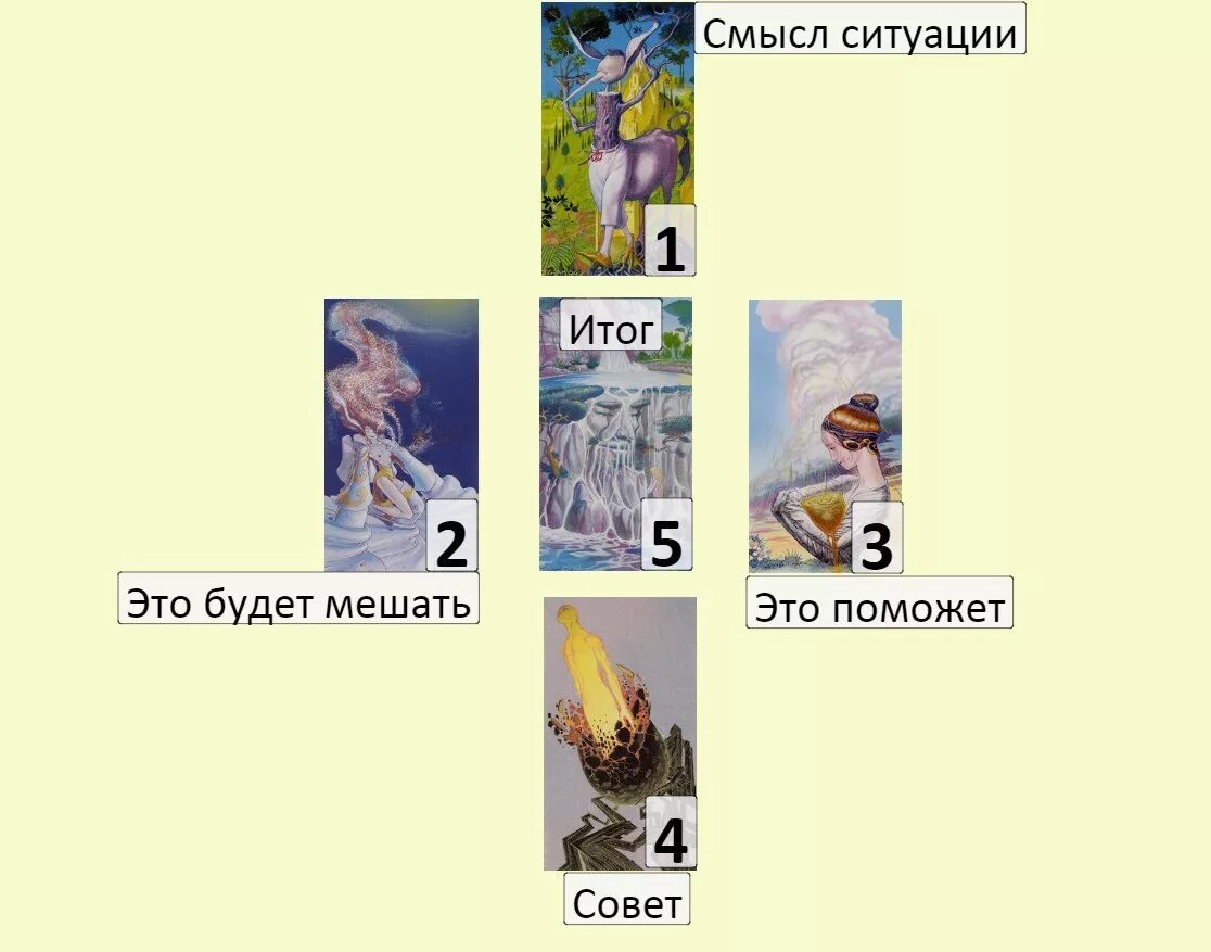 Крест в картах таро значение. Таро классический расклад крест. малый крест таро. расклад крест таро уэйта. расклад малый крест на таро.