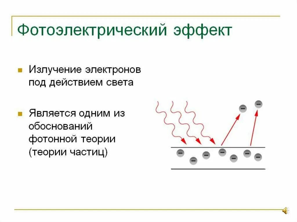 Излучение электронов это. Многофотонный фотоэффект. Излучение электрона. Фотоэлектрическое действие излучений. Фотоэлектрический эффект.