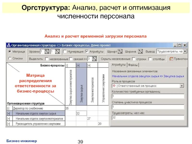 Компания анализ и расчет. Анализ загрузки персонала. Анализ загруженности сотрудников. Расчет загруженности персонала. Расчет загрузки персонала.