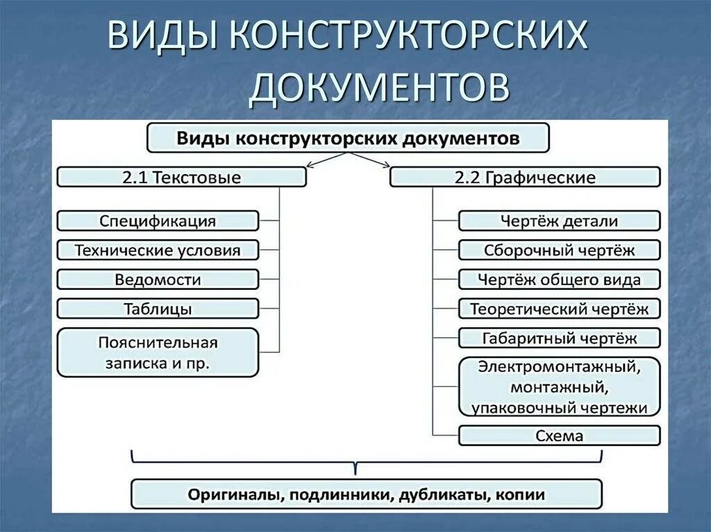 Виды конструкторской документации. Конструкторкторская документация. Основные виды конструкторской документации. Конструктор скач документация. Производство информации примеры