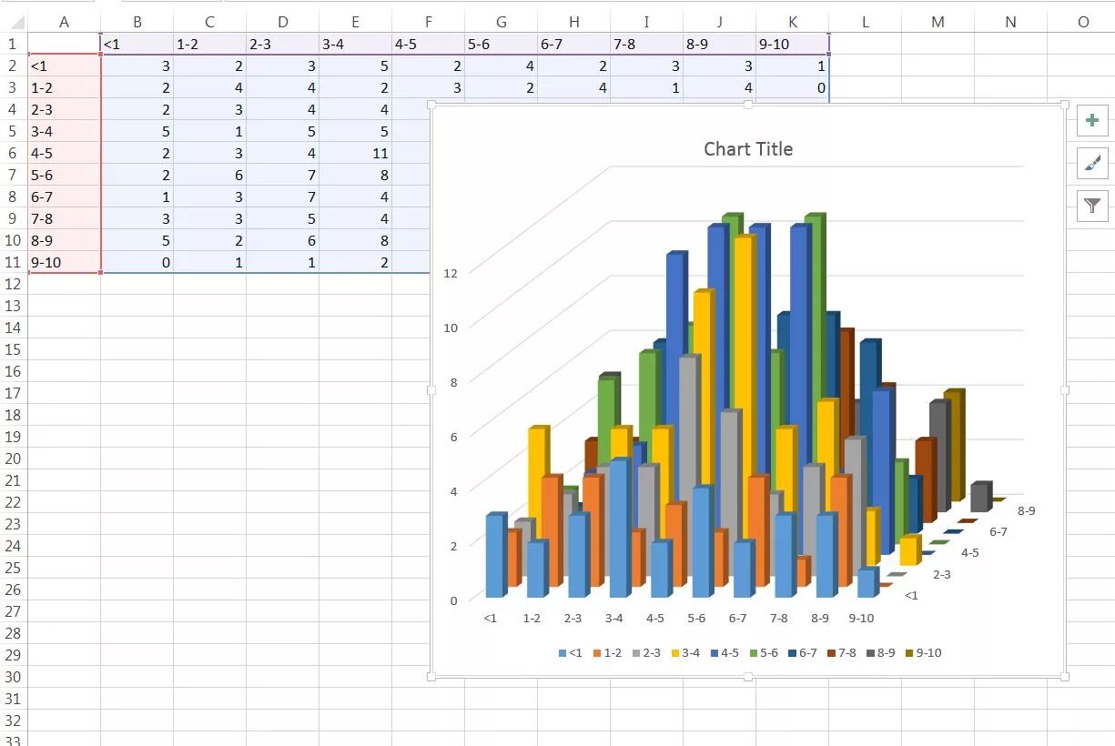 D 3 excel. 3д график в excel. 3д диаграмма excel. 3d диаграмма в excel. объемная диаграмма в excel.
