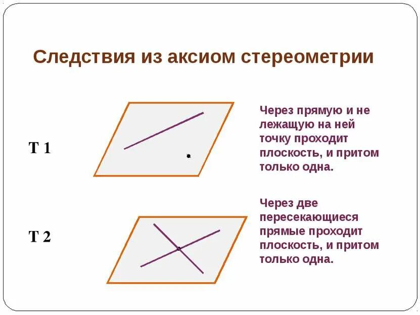 1 аксиома прямой