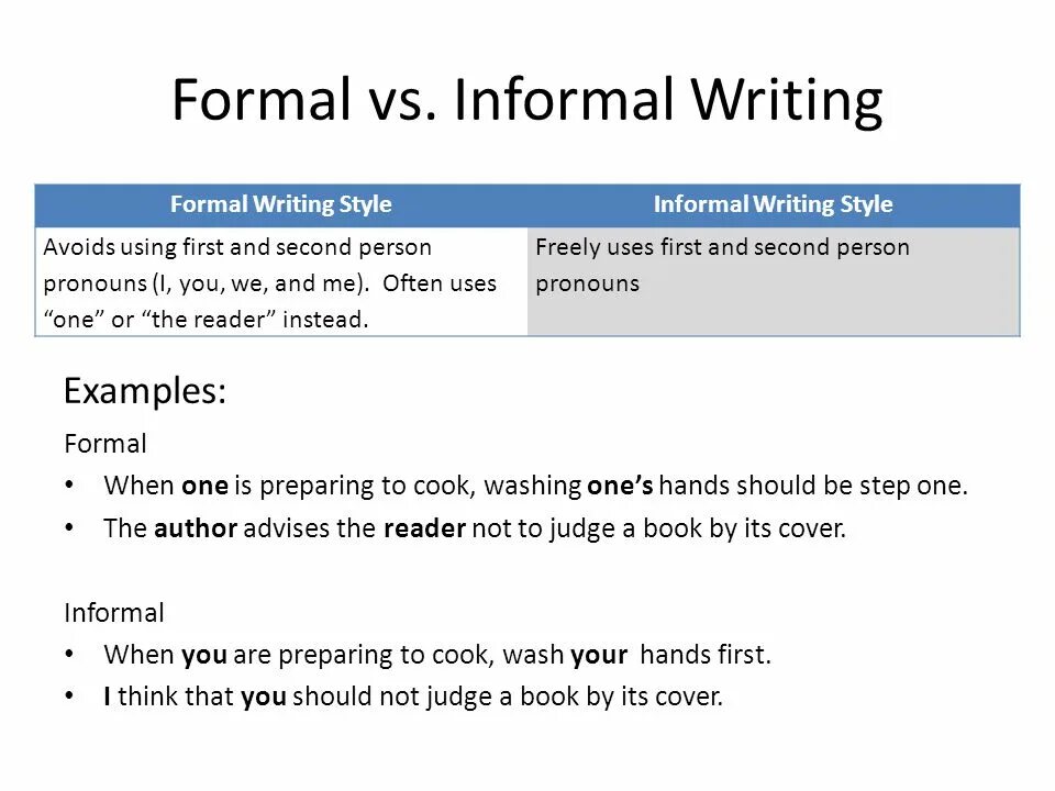 Write forms