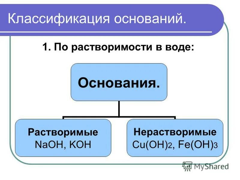 Основание. Основание оо. Основания это сложные вещества состоящие. Основания для гражданского иска. Фгос ооо и фгос соо.