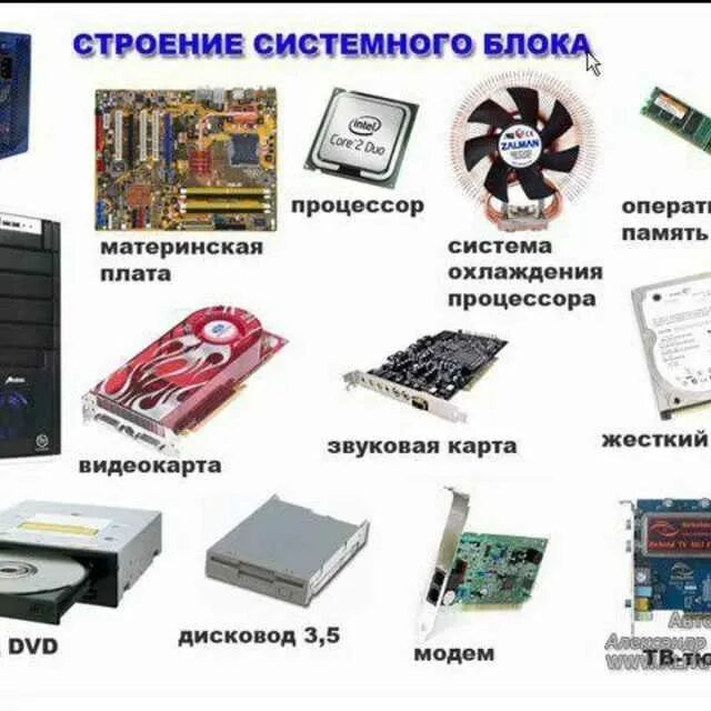 Компоненты пк список. Комплектующие системного блока. основные комплектующие системного блока. из чего состоит системный блок компьютера. комплектующие пк список.