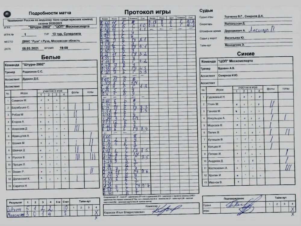 Самбо россии протоколы. Судейский протокол. Протокол матча по волейболу. Протоколы первенства России. Протокол судейства волейбола.