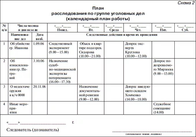 План следственных действий по уголовному делу. План предварительного расследования по уголовному делу. Планирование дальнейших действий