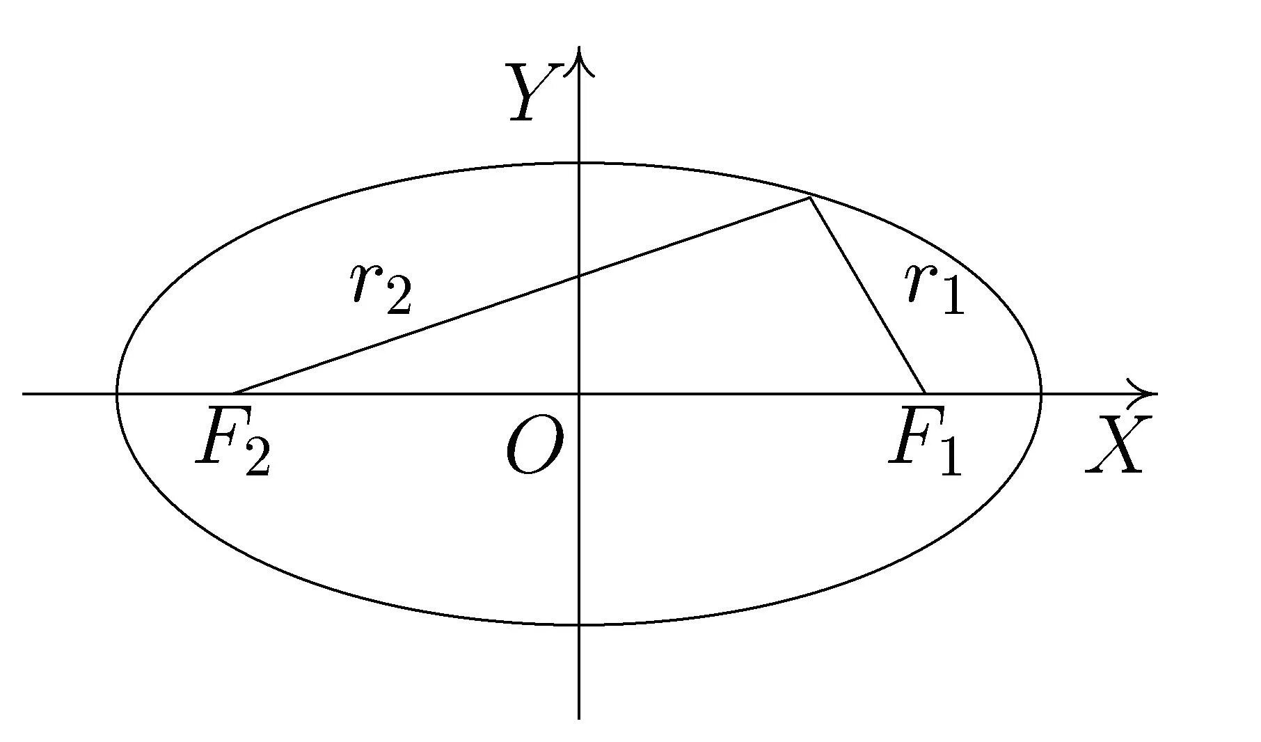 Эллипс с центром(2;-3). Фокус эллипса. Эллипс геометрия. Изображение эллипса. Наподобие овала