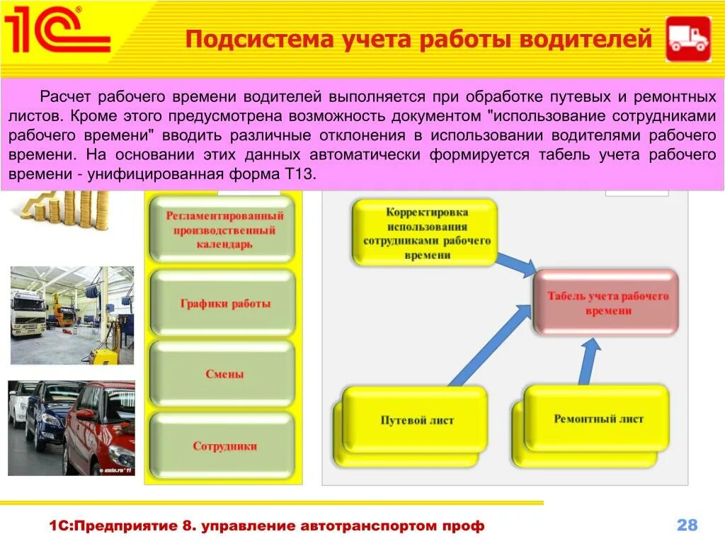 Проверка транспортной организации. 1с:предприятие 8. управление автотранспортом проф ГСМ. 1с управление автотранспортом. 1с для автотранспортного предприятия. 1с учет автотранспорта.