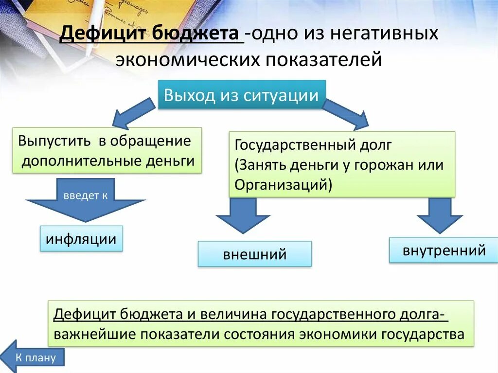 Может возникнуть дефицит товаров и услуг. Дефицит бюджета. Дефицит госудасврртенногобюджета. Бюджетный дефицит. Дефицит и профицит государственного бюджета.