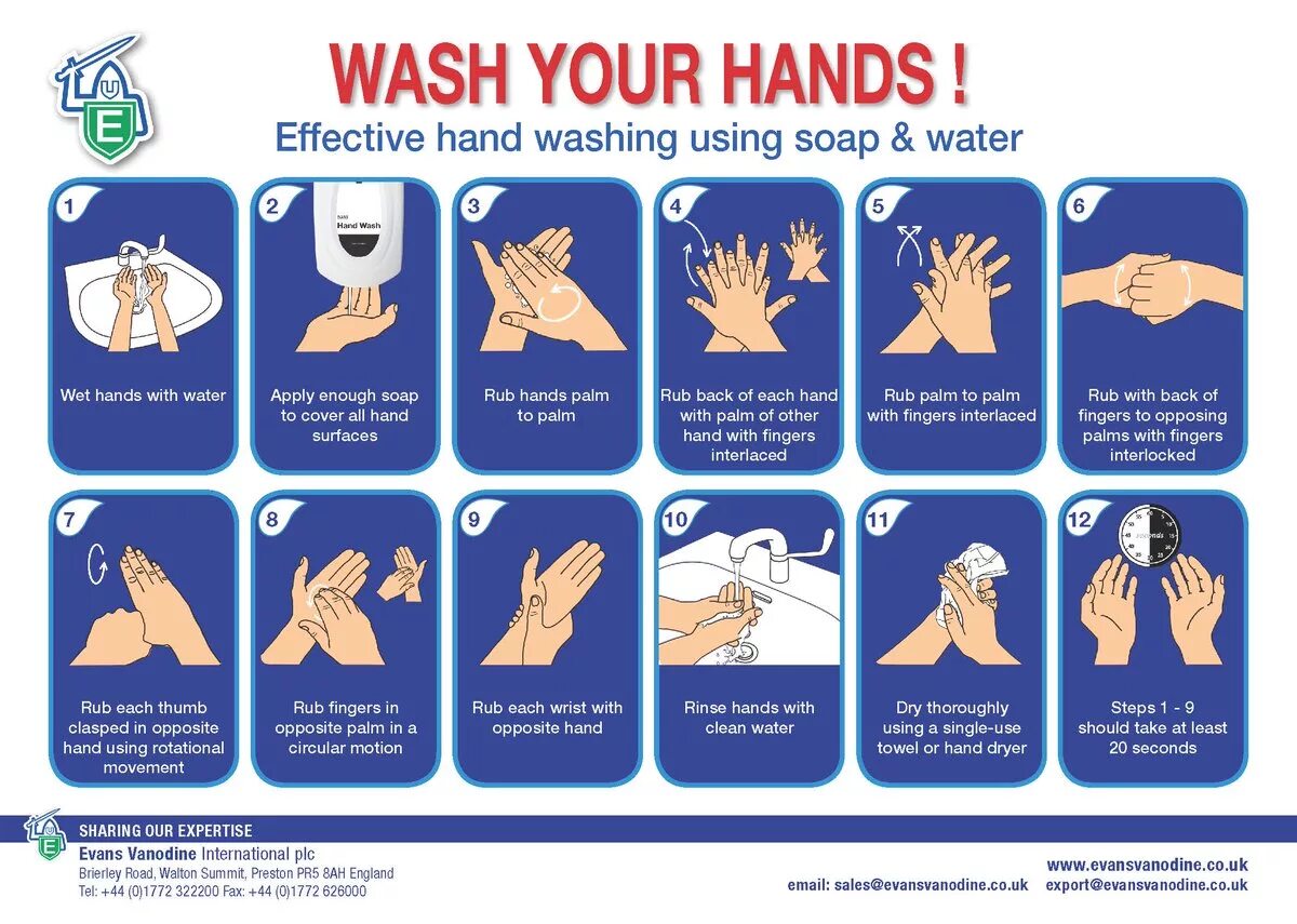 Wash your hands. День мытья рук. Washing hands. Инструкция по мытью рук. Use your hands