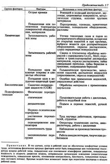 Отделка вредные факторы и методы устранения