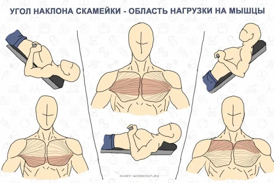 Как качать внутреннюю