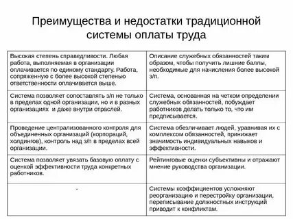Недостатки систем оплаты труда