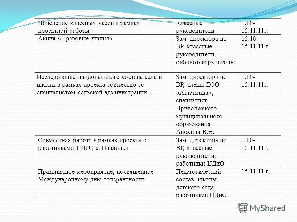 Воспитательная работа классного руководителя 11 класс. График посещения классных часов зам дир по вр. цель план работы классного руководителя с библиотекарем.