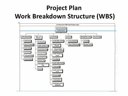 Project work 5