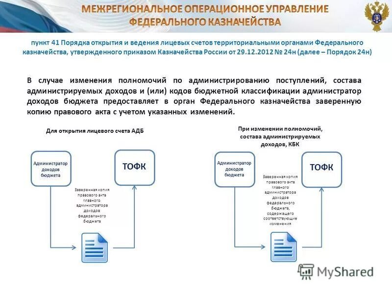 Администрирование доходов. Главные администраторы доходов федерального бюджета. Порядок зачисления доходов в бюджет. Взаимодействие казначейства с администраторами доходов бюджета. Вопросы казначейству