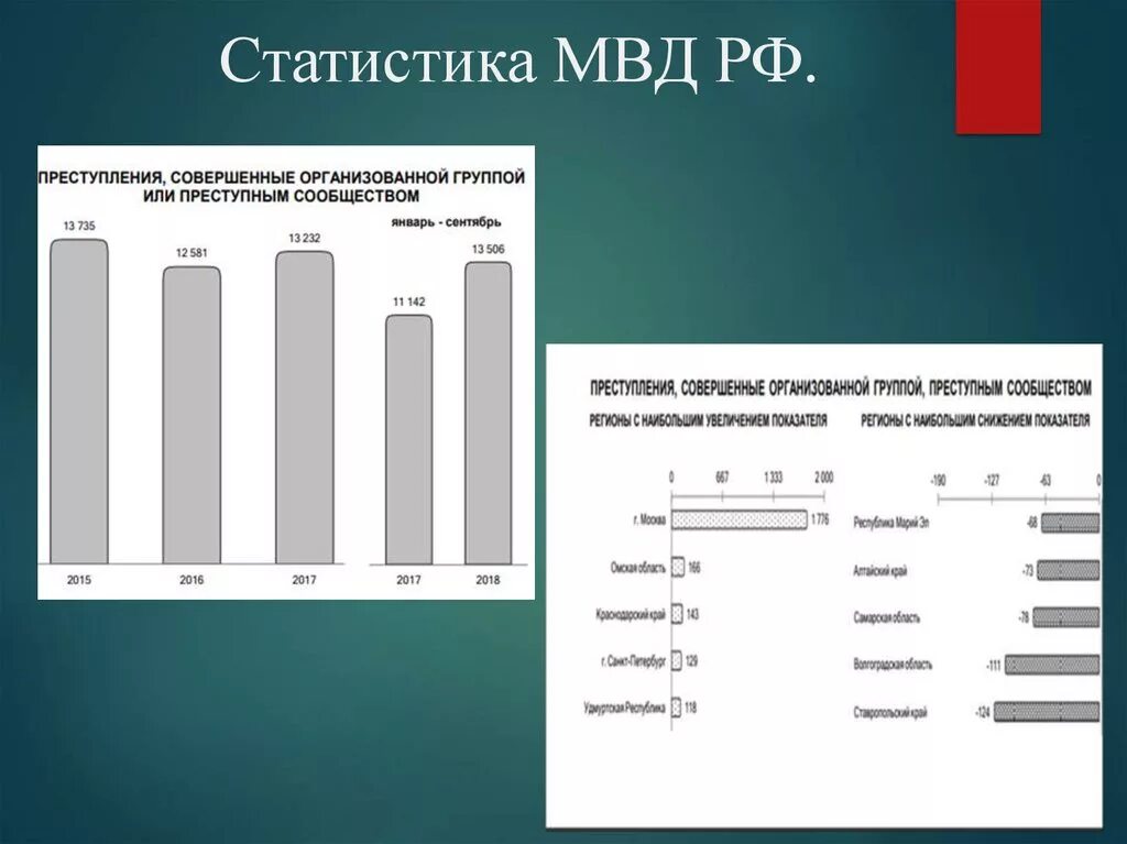 Статистические данные вывод. Статистика преступности несовершеннолетних по России. Статистика преступлений МВД таблица. Статистика сотрудников МВД. Статистика совершенных преступлений.