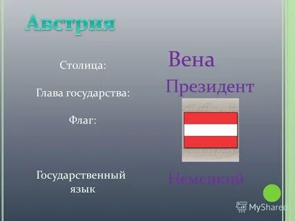 Страны столица глава государства язык