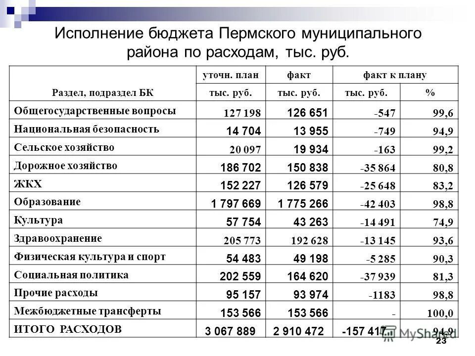 Коды разделов и подразделов классификации расходов бюджетов. Подразделы классификации расходов бюджетов. Разделы и подразделы классификации расходов бюджетов. Разделы классификации расходов бюджетов в российской федерации;. Классификация расходов бюджетной системы рф.