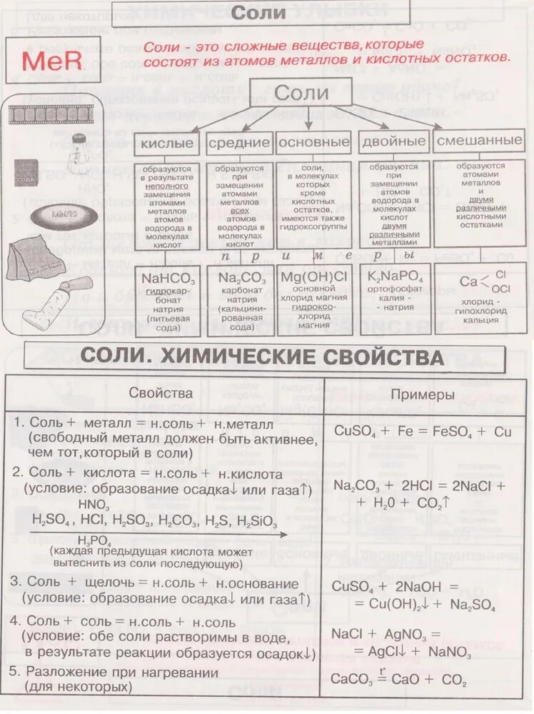 Соли химия 8 класс таблица классификация. Химические свойства солей схема 8 класс. Соли в химии классификация и химические свойства. Опорный конспект соли 8 класс химия. Химические свойства средних солей 8 класс