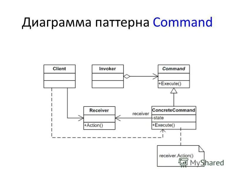 Паттерн проектирования команда. Паттерн проектирования команда. Command pattern java. Паттерн команда java. Структура шаблон.