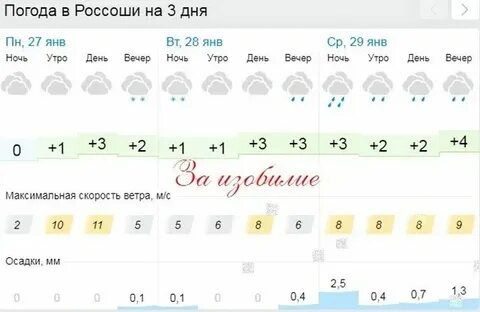 Рп5 россошь воронежская