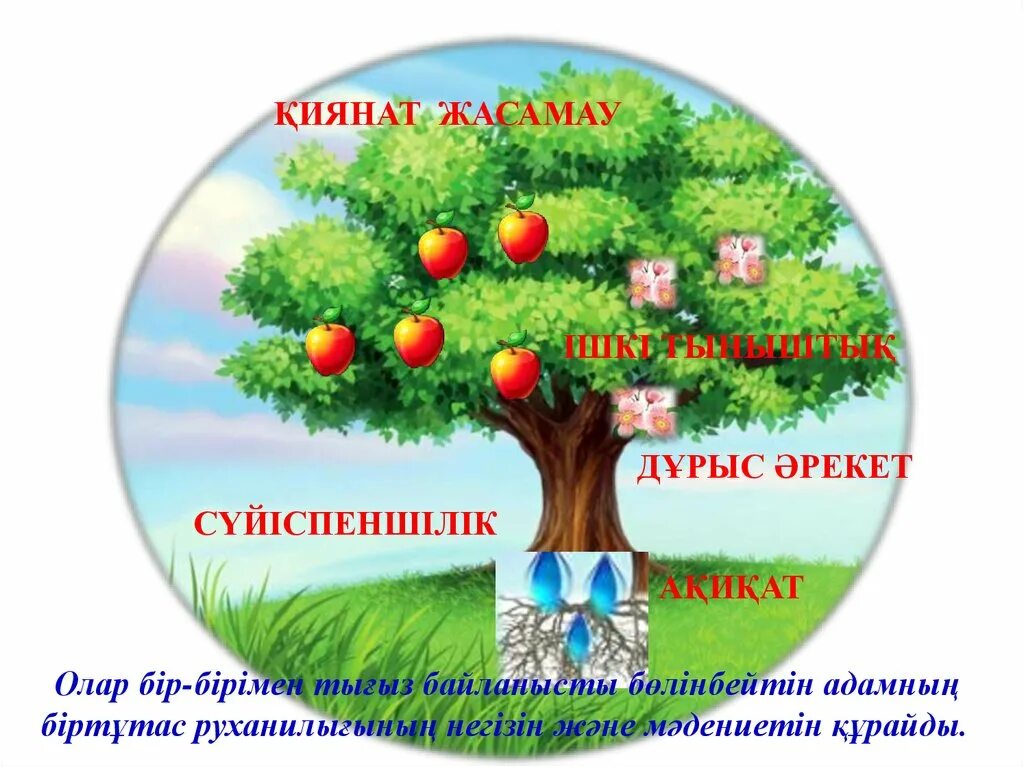 Құндылықтар презентация. Құндылық картинка. Құндылық дегеніміз не. Отбасы құндылықтары презентация. Құндылықтар мен