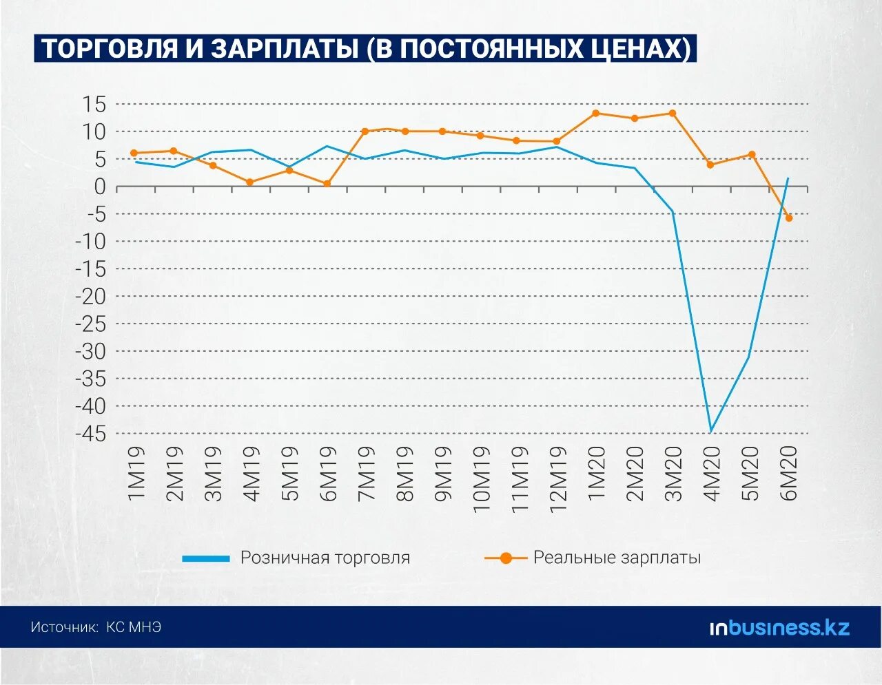 Экономика казахстана по годам. Экономика Казахстана. Экономика Казахстана на сегодняшний день. Экономика Казахстана кратко.