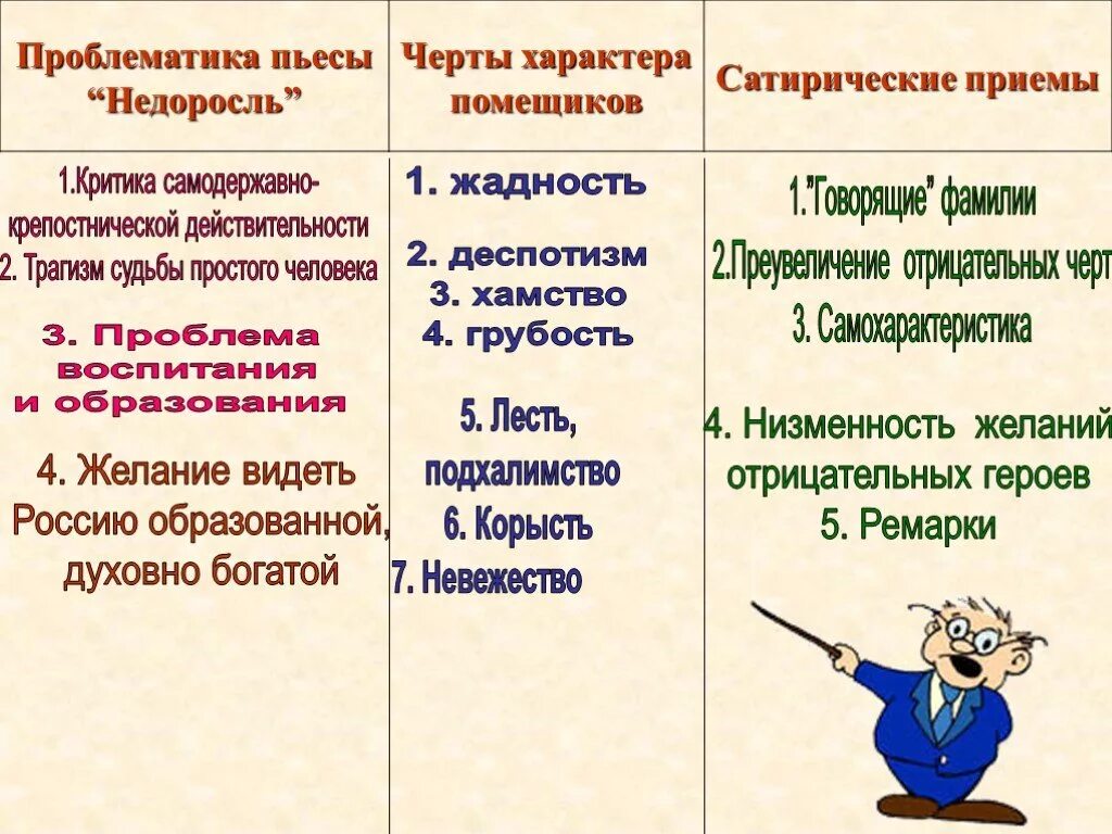 Отрицательный герой произведения. Проблемные вопросы по комедии Недоросль. Недоросль проблематика. Проблематика комедии Недоросль. Фонвизин Недоросль проблематика.