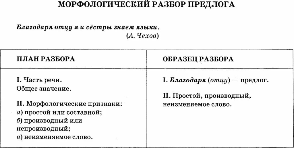 Морфологический разбор любого предлога. Морфологический разбор предлога. Морфологический разбор предлога 7 класс. Морфологический разбор предлога 7. Русский язык 7 класс морфологический разбор предлога.