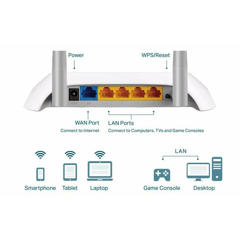 Wps wcm connect. Роутер TL-wr850n. Роутер TP-link TL-wr850n. TP link 850 роутер. Wi-Fi Router TP-link n300 TL-wr840n.