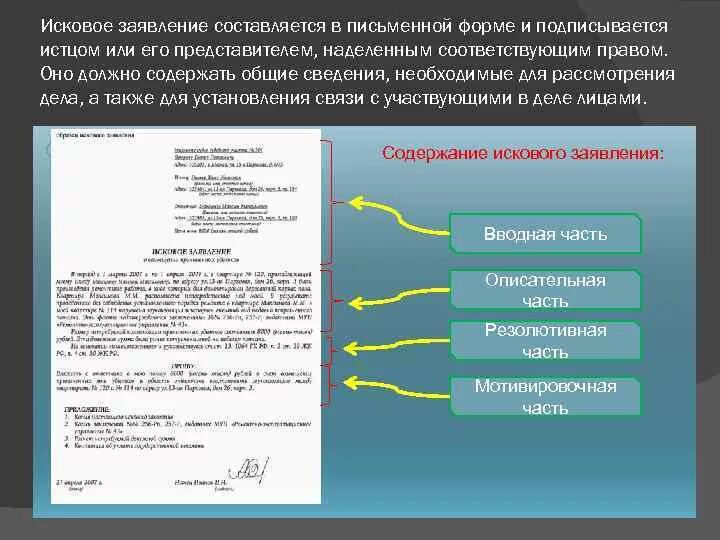 Распоряжение исковыми средствами защиты. Вводная часть искового заявления. Исковое заявление части. Структура искового заявления. Вводная часть искового заявления пример.