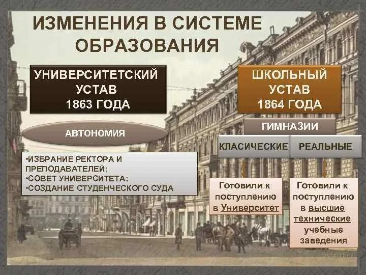 Университеты при александре 3. Университетский устав 1864 года. Университетские уставы 19 века. Университетский устав 19 век. Новый Университетский устав 1863 года.