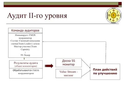 Улучшение аудита
