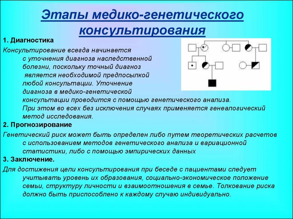 Генетическое прогнозирование. Этапы медико генетической консультации. медико-генетическое консультирование этапы схема. медико-генетическое консультирование: задачи и этапы проведения. медико-генетическое консультирование таблица.