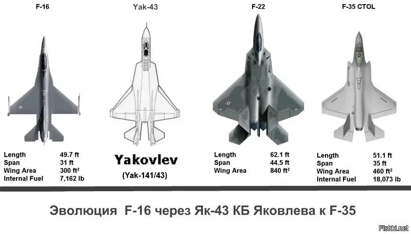 Сравнение а55 и с23. Як-141 и f-35. як 141 и ф35. сравнение ф 35 и як 141. як 141 и f 35 сравнение.
