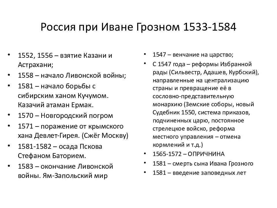 Основные события правления Ивана Грозного. 1533- 1584 - Правление Ивана IV Грозного.. События во время правления Ивана 4 Грозного. Даты правления Ивана 4 Грозного.